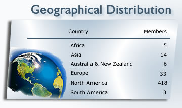 Geographic Disbursement